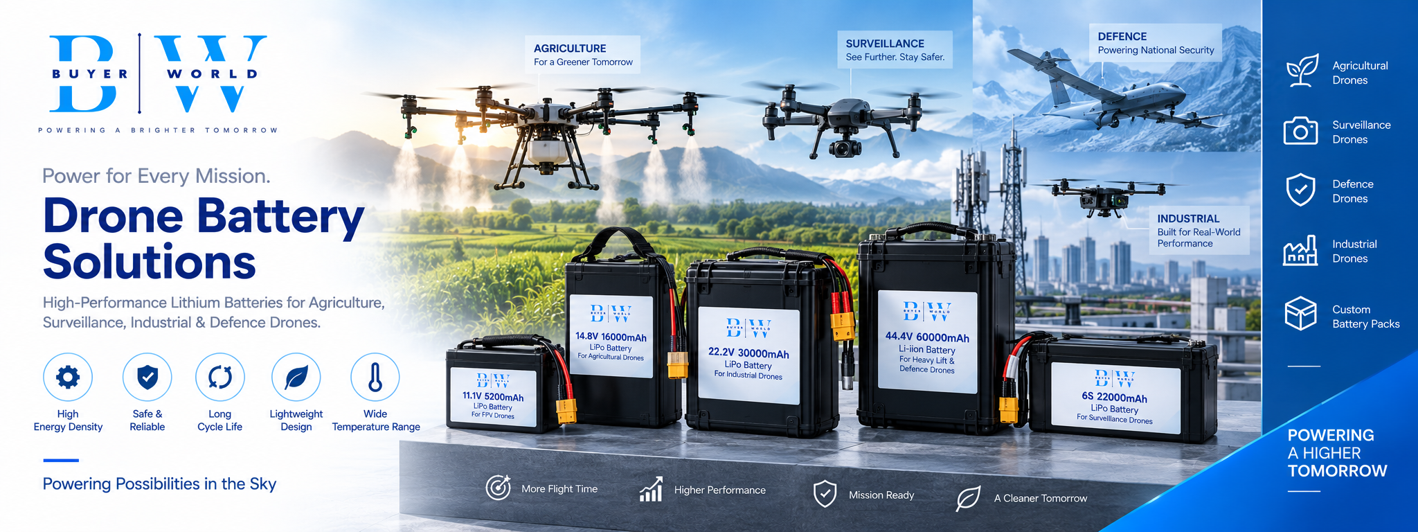 Drone Batteries